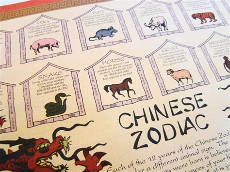 Chinese Zodiac: Understanding Your Chinese Astrology Sign.